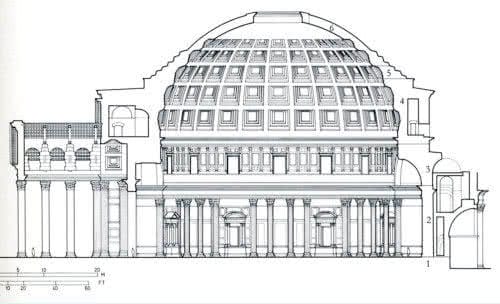 Dessin coupe Pantheon Rome