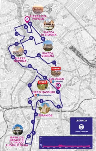 Carte parcours semi marathon Rome