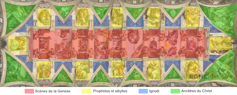 Zones des fresques sur la voute de la chapelle Sixtine