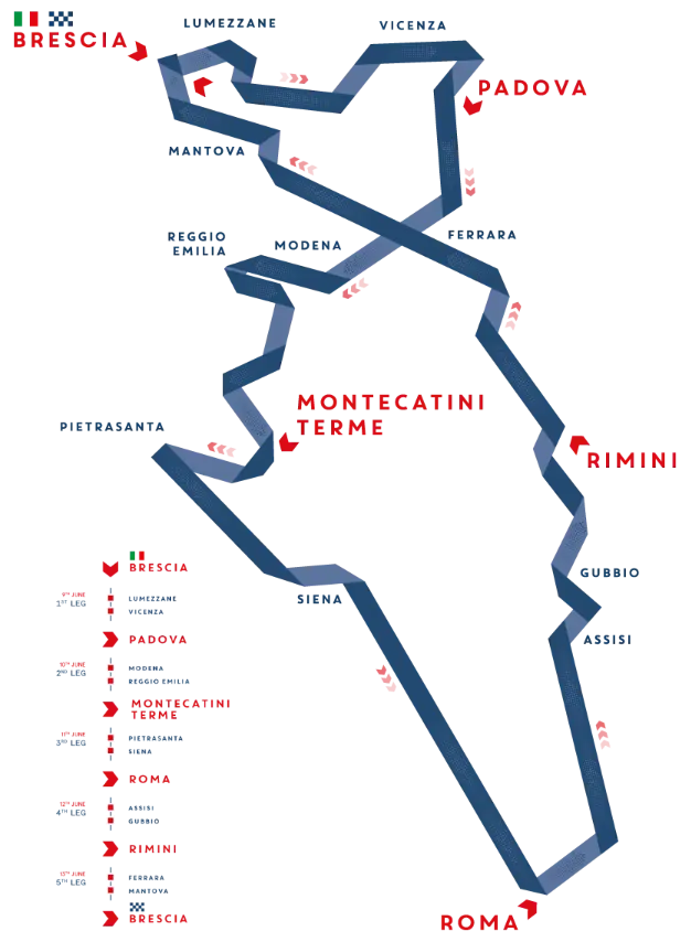 Carte des étapes de Mille Miglia 2026